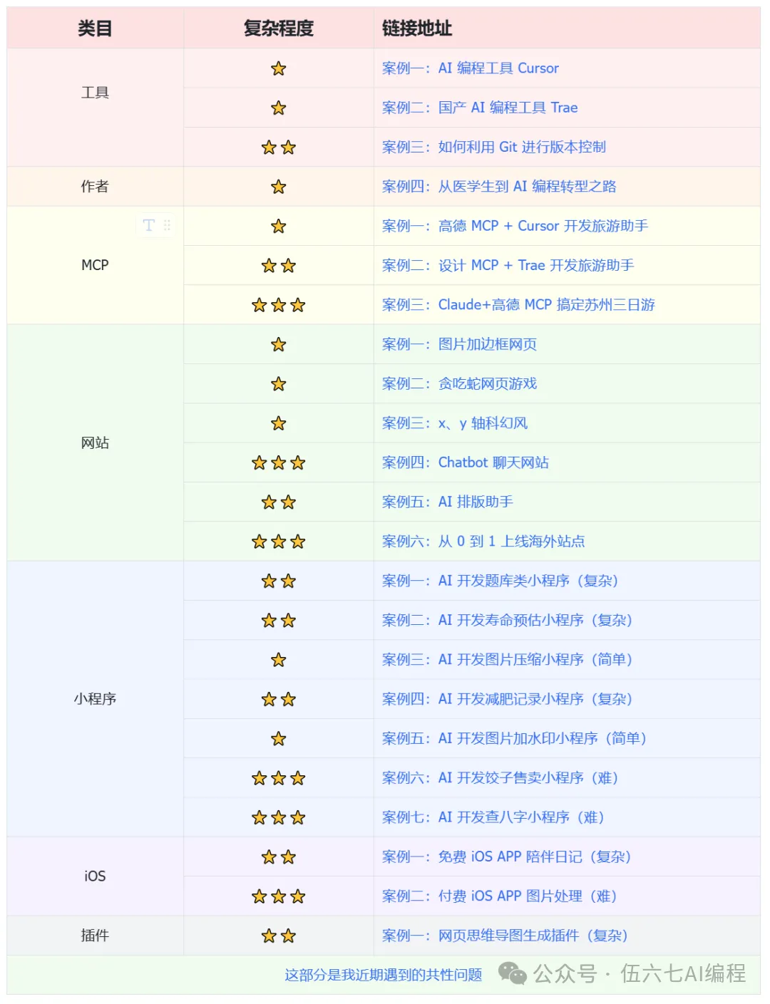 掃描下方二維碼,備註【6】,免費領取上方 10 萬字 AI 編程實操手冊