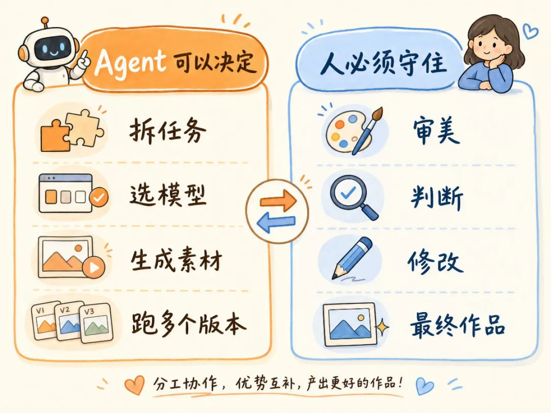 分工對比